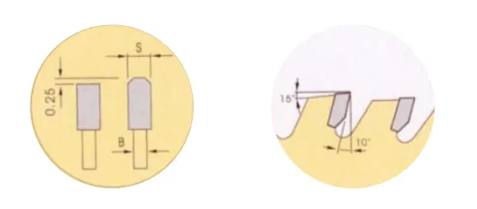 Teeth Design